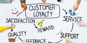 Read more about the article Customer Satisfaction – The Ultimate Secret To Your Business Success