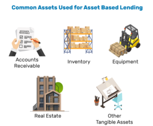 Read more about the article How To Take Full Advantages From Asset Backed Loan