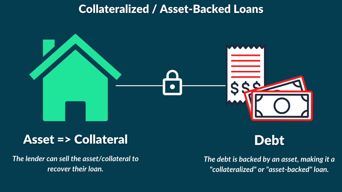 asset backed loan