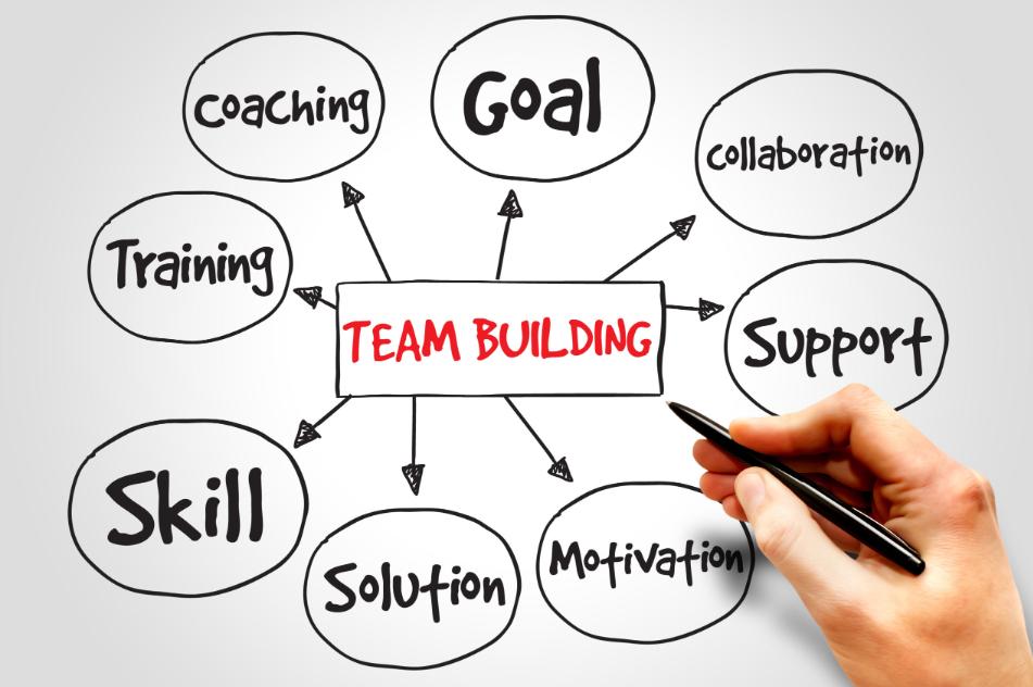 You are currently viewing Unlock Your Team’s Potential: Discover the Benefits of Team Building in Gold Coast